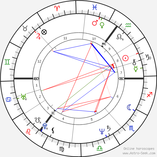 John Sessions birth chart, John Sessions astro natal horoscope, astrology