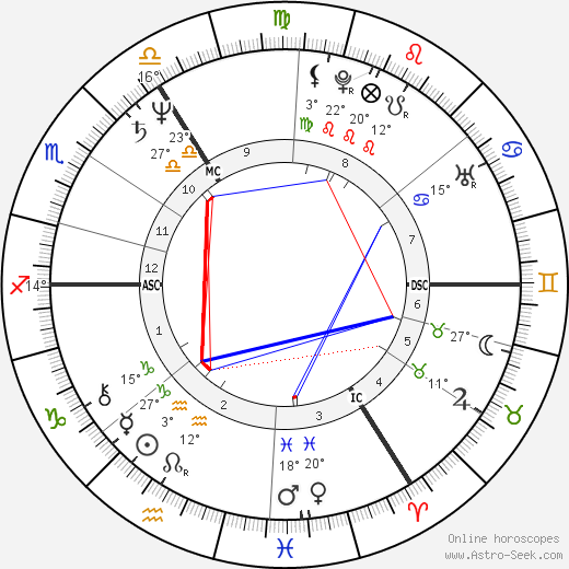 Joyce Hoen birth chart, biography, wikipedia 2024, 2025