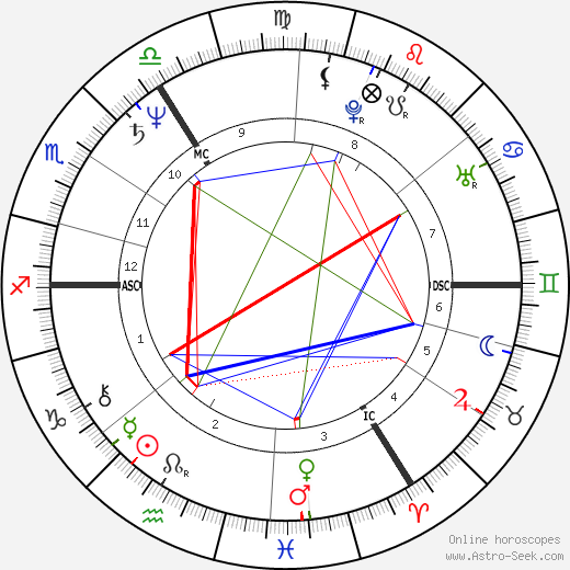 Joyce Hoen birth chart, Joyce Hoen astro natal horoscope, astrology