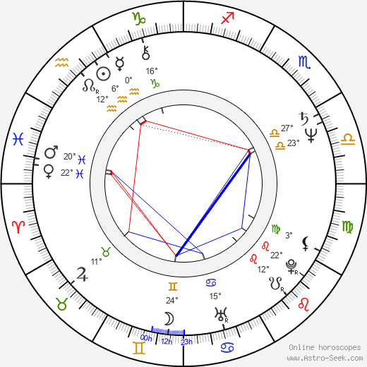 Larisa Luppian birth chart, biography, wikipedia 2024, 2025