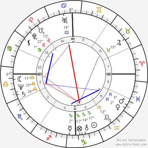 Leslie Mándoki birth chart, biography, wikipedia 2023, 2024