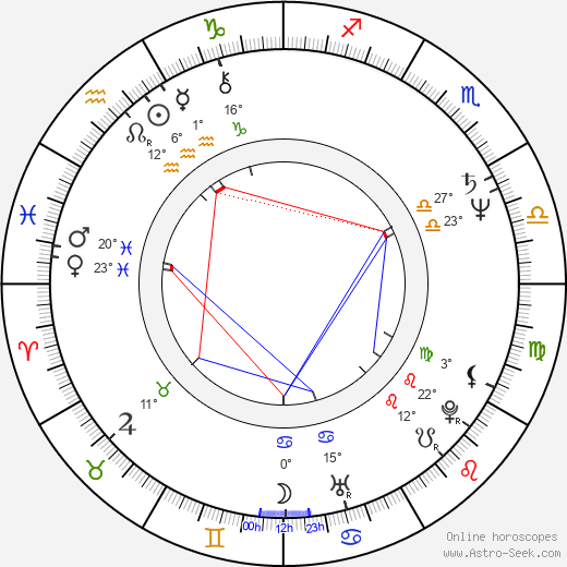 Lucinda Williams birth chart, biography, wikipedia 2024, 2025