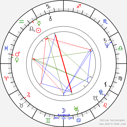 Lucinda Williams birth chart, Lucinda Williams astro natal horoscope, astrology