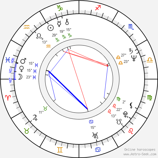Manel Barceló birth chart, biography, wikipedia 2024, 2025