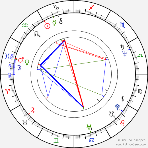 Manel Barceló birth chart, Manel Barceló astro natal horoscope, astrology