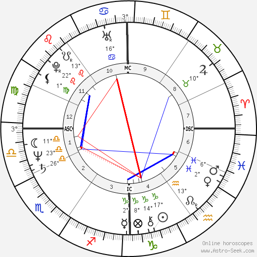 Marcel Joller birth chart, biography, wikipedia 2023, 2024