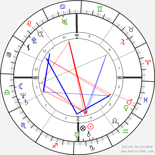 Marcel Joller birth chart, Marcel Joller astro natal horoscope, astrology