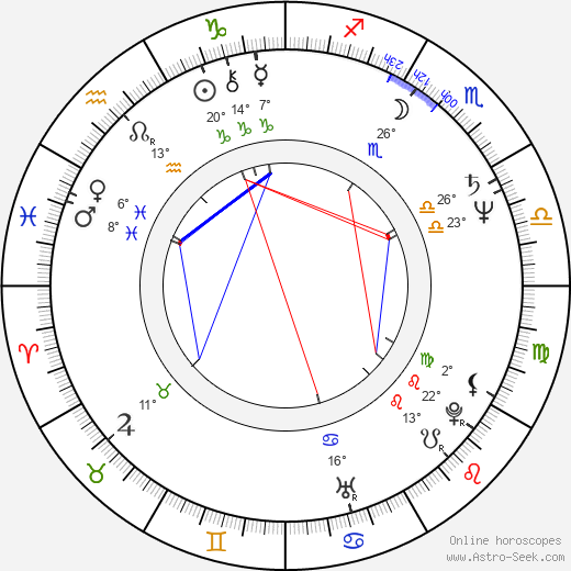 Maria Rosaria Omaggio birth chart, biography, wikipedia 2024, 2025