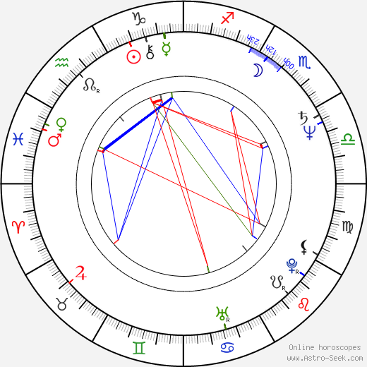 Maria Rosaria Omaggio birth chart, Maria Rosaria Omaggio astro natal horoscope, astrology