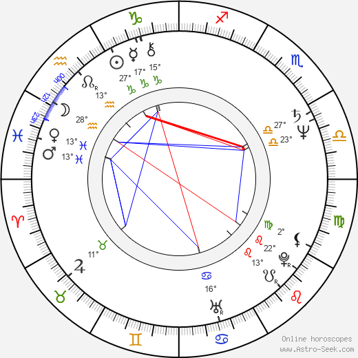 Mark Jones birth chart, biography, wikipedia 2024, 2025