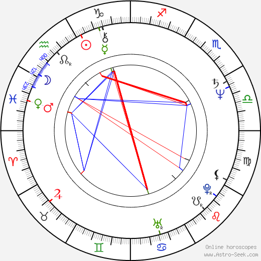 Mark Jones birth chart, Mark Jones astro natal horoscope, astrology