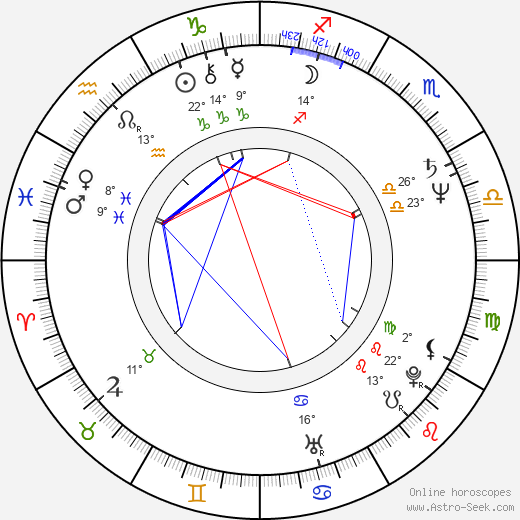 Mary Harron birth chart, biography, wikipedia 2024, 2025