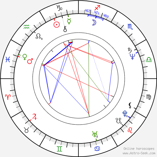 Mary Harron birth chart, Mary Harron astro natal horoscope, astrology