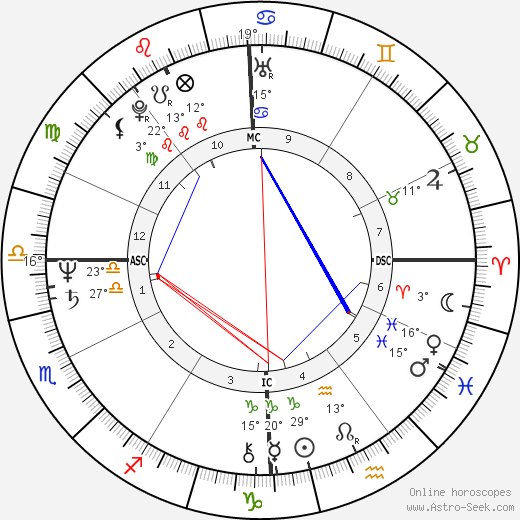Mike Jennings birth chart, biography, wikipedia 2024, 2025