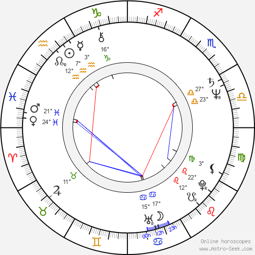 Miki Sugimoto birth chart, biography, wikipedia 2024, 2025