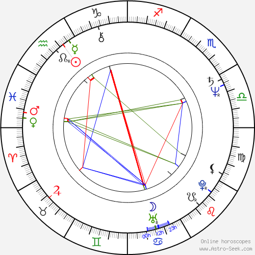 Miki Sugimoto birth chart, Miki Sugimoto astro natal horoscope, astrology