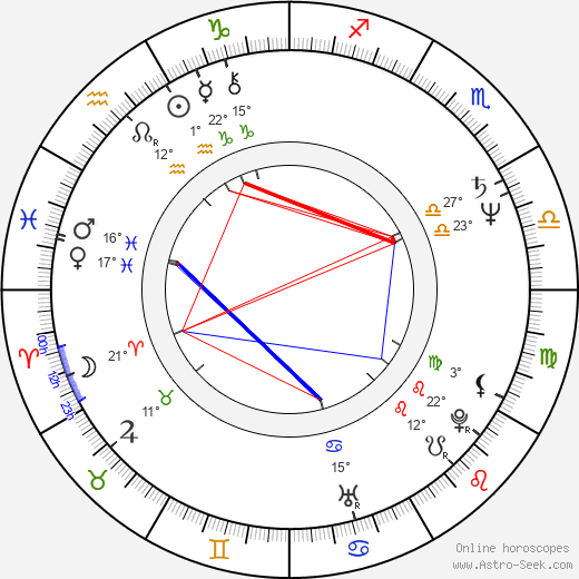 Milan Gaľa birth chart, biography, wikipedia 2023, 2024