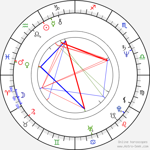 Milan Gaľa birth chart, Milan Gaľa astro natal horoscope, astrology