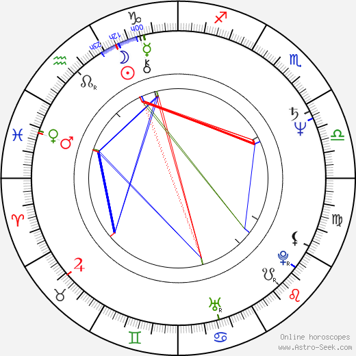 Mizuho Nishikubo birth chart, Mizuho Nishikubo astro natal horoscope, astrology