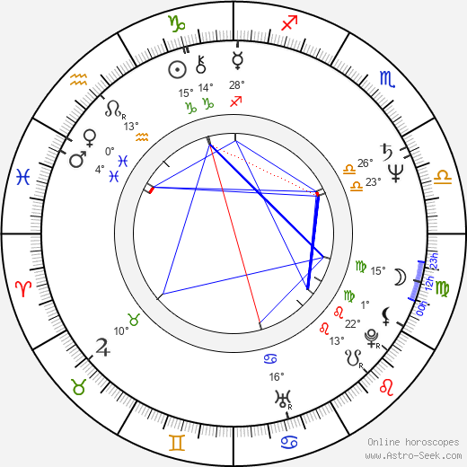 Pamela Sue Martin birth chart, biography, wikipedia 2024, 2025