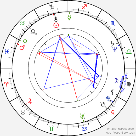Pamela Sue Martin birth chart, Pamela Sue Martin astro natal horoscope, astrology
