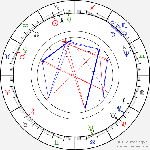 Pat Benatar birth chart, Pat Benatar astro natal horoscope, astrology