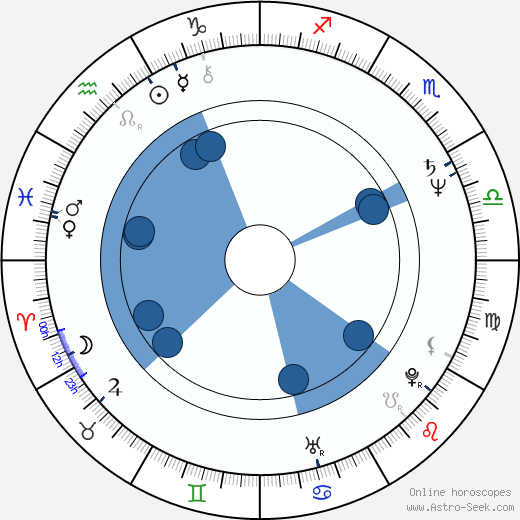 Paul Allen wikipedia, horoscope, astrology, instagram