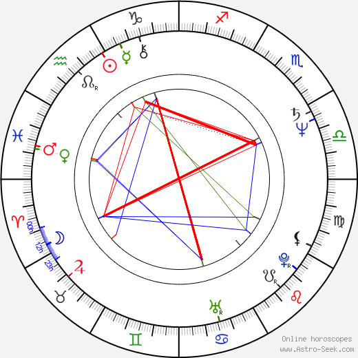 Paul Allen birth chart, Paul Allen astro natal horoscope, astrology