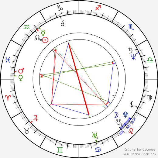 Rab Affleck birth chart, Rab Affleck astro natal horoscope, astrology