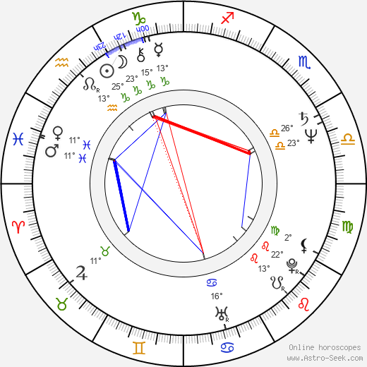 Reine Brynolfsson birth chart, biography, wikipedia 2024, 2025