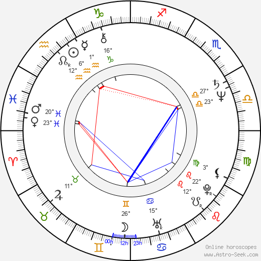 Reinhard Bütikofer birth chart, biography, wikipedia 2024, 2025