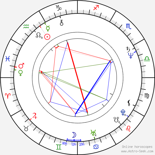 Reinhard Bütikofer birth chart, Reinhard Bütikofer astro natal horoscope, astrology