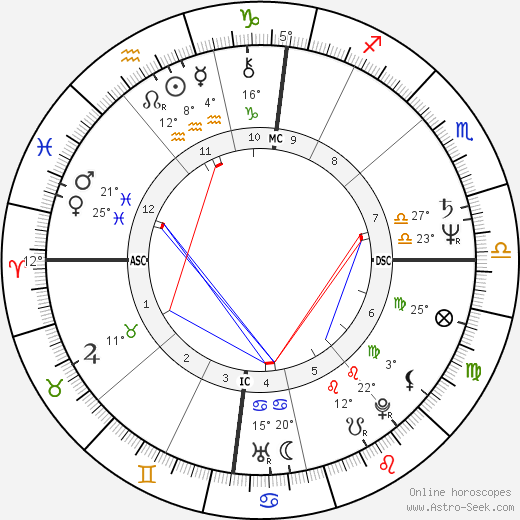 Richard Anconina birth chart, biography, wikipedia 2023, 2024