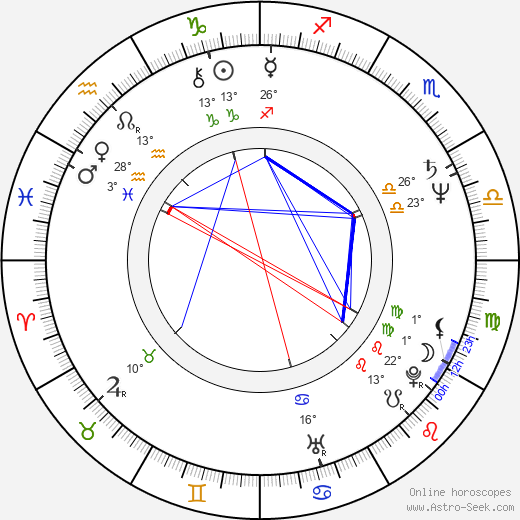 Richard Boden birth chart, biography, wikipedia 2024, 2025