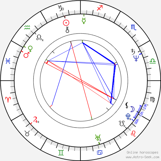 Richard Boden birth chart, Richard Boden astro natal horoscope, astrology