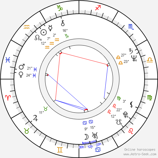 Richard Bremmer birth chart, biography, wikipedia 2023, 2024