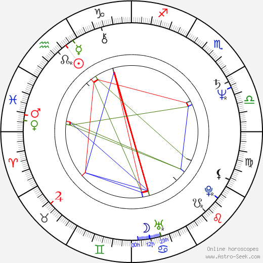 Richard Bremmer birth chart, Richard Bremmer astro natal horoscope, astrology