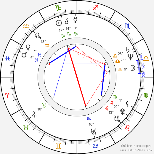 Robert Longo birth chart, biography, wikipedia 2024, 2025