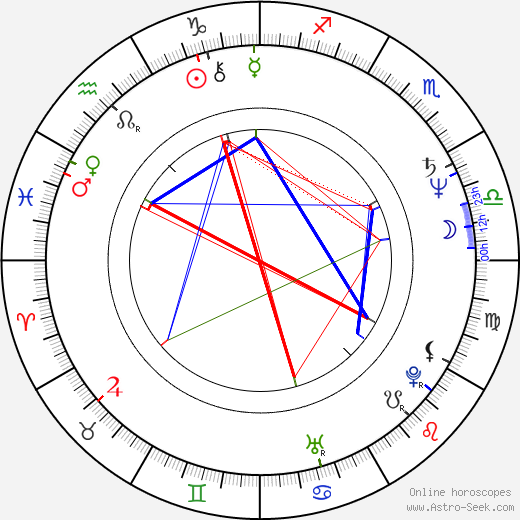 Robert Longo birth chart, Robert Longo astro natal horoscope, astrology