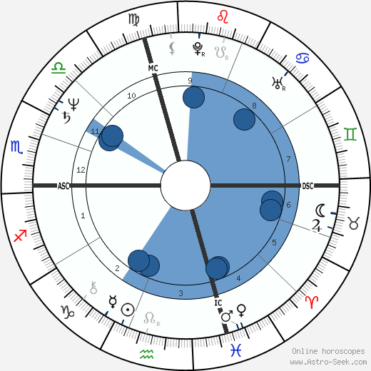 Robin Zander wikipedia, biography, birth chart, instagram Robin Zander wikipedia, horoscope, astrology, instagram