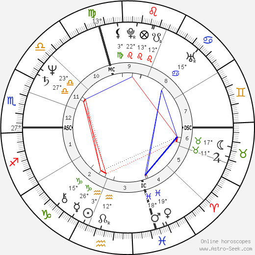 Robin Zander birth chart, biography, wikipedia 2024, 2025