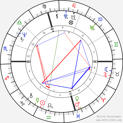 Robin Zander birth chart, Robin Zander astro natal horoscope, astrology