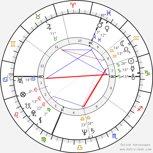 Scott Klug birth chart, biography, wikipedia 2023, 2024