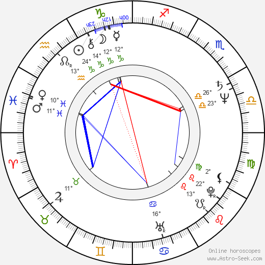 Shaun Duke birth chart, biography, wikipedia 2024, 2025