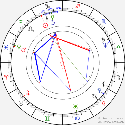 Shaun Duke birth chart, Shaun Duke astro natal horoscope, astrology