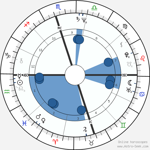 Sheri Kaye Diamond wikipedia, biography, birth chart, instagram Sheri Kaye Diamond wikipedia, horoscope, astrology, instagram