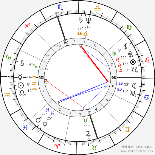 Sheri Kaye Diamond birth chart, biography, wikipedia 2023, 2024