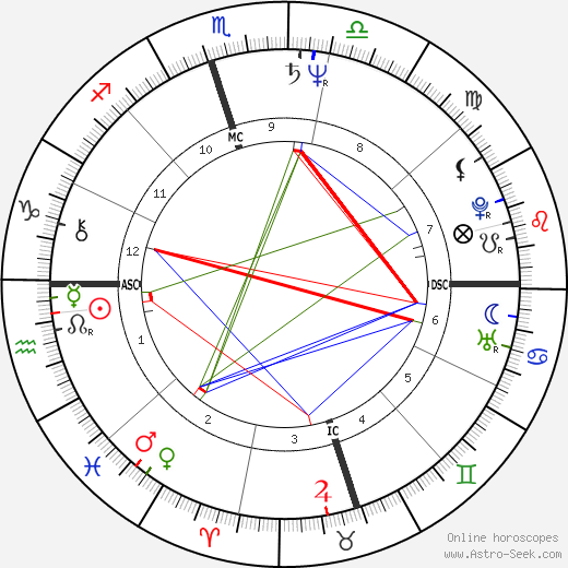 Sheri Kaye Diamond birth chart, Sheri Kaye Diamond astro natal horoscope, astrology