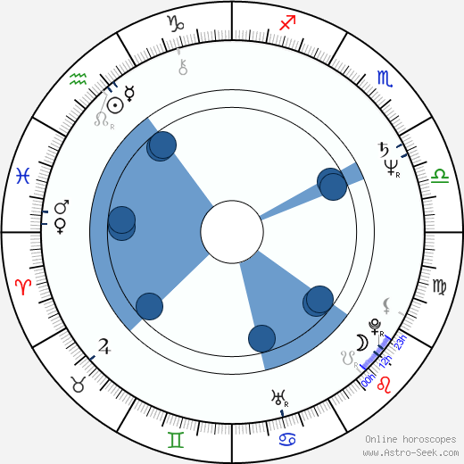 Steven Zaillian wikipedia, horoscope, astrology, instagram
