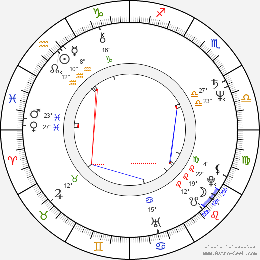 Steven Zaillian birth chart, biography, wikipedia 2024, 2025
